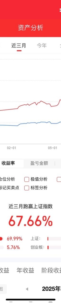 当下热门 可同车 亏补