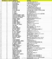最详细的原研药目录