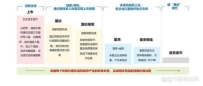 楠杉互联网医院：2025年医药行业，五大趋势预测！