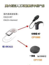 耳蜗集采之后，换代也降了