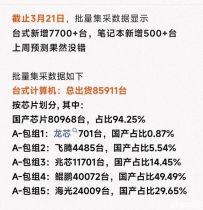 广东省批量集采部分成交数据，每周五更新