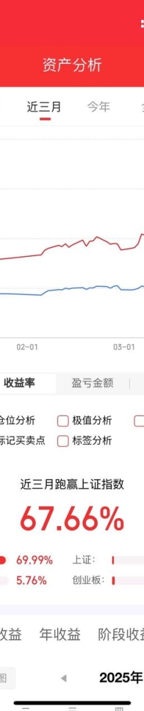 当下热门 可同车 亏补