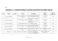 耳蜗集采价格公示