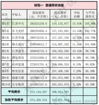 移动集采带状光缆开标了
